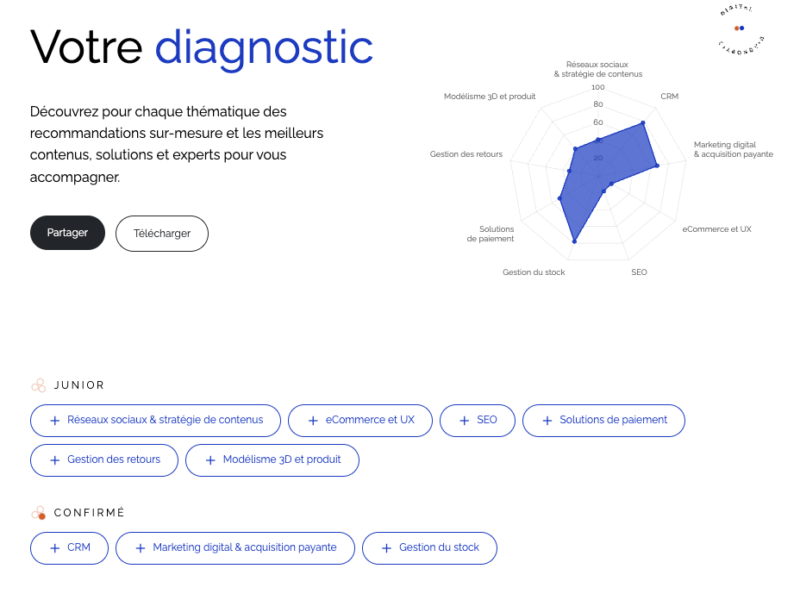 La FFPAPF avec le soutien du DEFI dévoile son nouvel outil en ligne d’auto-évaluation personnalisé et gratuit : le diagnostic digital